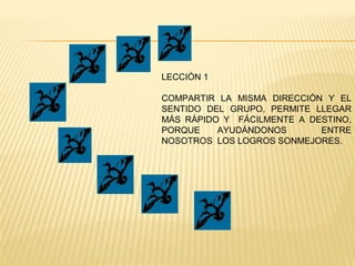 LECCIÓN 1
COMPARTIR LA MISMA DIRECCIÓN Y EL
SENTIDO DEL GRUPO, PERMITE LLEGAR
MÁS RÁPIDO Y FÁCILMENTE A DESTINO,
PORQUE AYUDÁNDONOS ENTRE
NOSOTROS LOS LOGROS SONMEJORES.
 