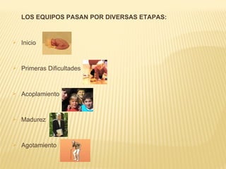 LOS EQUIPOS PASAN POR DIVERSAS ETAPAS:
 Inicio
 Primeras Dificultades
 Acoplamiento
 Madurez
 Agotamiento
 
