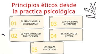 Principios éticos desde
la practica psicológica
EL PRINCIPIO DE LA
BENEFICIENCIA
01
02
03
04
EL PRINCIPIO DE NO
MALEFICIENCIA
EL PRINCIPIO DE
AUTONOMIA
EL PRINCIPIO DE
JUSTICIA
05
LAS REGLAS
PSICOETICAS
 