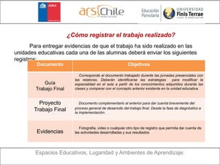 Espacios Educativos, Lugaridad y Ambientes de Aprendizaje:
¿Cómo registrar el trabajo realizado?
Para entregar evidencias de que el trabajo ha sido realizado en las
unidades educativas cada una de las alumnas deberá enviar los siguientes
registros:
Documento Objetivos
Guía
Trabajo Final
Corresponde al documento trabajado durante las jornadas presenciales con
las relatoras. Deberán identificarse las estrategias para modificar la
espacialidad en el aula a partir de los conocimientos adquiridos durante las
clases y comparar con el concepto anterior existente en la unidad educativa.
Proyecto
Trabajo Final
Documento complementario al anterior para dar cuenta brevemente del
proceso general de desarrollo del trabajo final. Desde la fase de diagnóstico a
la implementación.
Evidencias
Fotografia, video o cualquier otro tipo de registro que permita dar cuenta de
las actividades desarrolladas y sus resultados
 