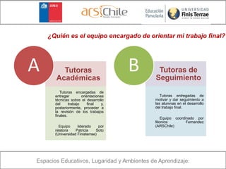 Espacios Educativos, Lugaridad y Ambientes de Aprendizaje:
¿Quién es el equipo encargado de orientar mi trabajo final?
Tutoras
Académicas
Tutoras encargadas de
entregar orientaciones
técnicas sobre el desarrollo
del trabajo final y,
posteriormente, proceder a
la revisión de los trabajos
finales.
Equipo liderado por
relatora Patricia Soto
(Universidad Finisterrae)
A Tutoras de
Seguimiento
Tutoras entregadas de
motivar y dar seguimiento a
las alumnas en el desarrollo
del trabajo final.
Equipo coordinado por
Monica Fernandez
(ARSChile)
B
 