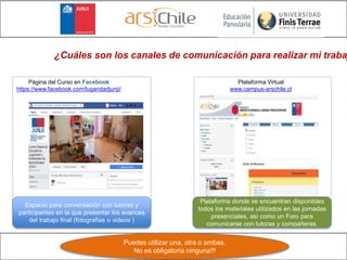 ¿Cuáles son los canales de comunicación para realizar mi traba
Página del Curso en Facebook
https://www.facebook.com/lugaridadjunji/
Plataforma Virtual
www.campus-arschile.cl
Espacio para conversación con tutoras y
participantes en la que presentar los avances
del trabajo final (fotografías o videos )
Plataforma donde se encuentran disponibles
todos los materiales utilizados en las jornadas
presenciales, así como un Foro para
comunicarse con tutoras y compañeras.
Puedes utilizar una, otra o ambas.
No es obligatoria ninguna!!!
 
