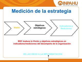 Medición de la estrategia DE LAS IDEAS A LA IMPLEMENTACION Visión Objetivos estratégicos Indicadores y Mediciones BSC traduce la Visión y objetivos estratégicos en indicadores/mediciones del desempeño de la organización 