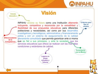 INPAHU  avizora su futuro  como una Institución  altamente   incluyente, competitiva y reconocida por la versatilidad y flexibilidad de sus propuestas educativas  para diferentes poblaciones y necesidades, así como por sus  desarrollos investigativos y tecnológicos; administrativa y financieramente sólida y con un sistema de aseguramiento de la calidad plenamente consolidado  que permita garantizar ante si misma que  es fiel a sus principios, y ante la sociedad ,  que los servicios educativos que ofrece se realizan con las mas altas condiciones y estándares de calidad. Estado deseado a Diferenciadores de la Competencia Criterios para fijar el cambio Logros en áreas actuales y futuras Consistente con la Misión 