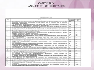 CAPÍTULO IV ANÁLISIS DE LOS RESULTADOS 