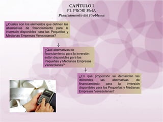 CAPÍTULO I EL PROBLEMA Planteamiento del Problema ¿Cuáles son los elementos que definen las alternativas de financiamiento para la inversión disponibles para las Pequeñas y Medianas Empresas Venezolanas?   ¿Qué alternativas de financiamiento para la inversión están disponibles para las Pequeñas y Medianas Empresas Venezolanas? ¿En qué proporción se demandan las diferentes las alternativas de financiamiento para la inversión disponibles para las Pequeñas y Medianas Empresas Venezolanas?   