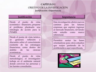 CAPÍTULO I OBJETIVO DE LA INVESTIGACIÓN Justificación e Importancia Desde el punto de vista  económico  - financiero, propone al problema planteado una estrategia de acción para la PYMES. Desde el punto de vista teórico, se generará reflexión y discusión sobre el conocimiento existente de las estrategias financieras, como dentro del ámbito de las ciencias económicas . Desde el punto de vista metodológico, el investigador trabaja en el ambiente natural donde conviven las personas y las fuentes consultadas. Esta investigación abrirá nuevos caminos para las futuras empresas que aspiren ingresar al mercado financiero, sirviendo este estudio como marco referencial. Permitirá sentar las bases orientadoras para otros estudios que surjan partiendo de la problemática aquí especificada. Justificación Importancia 