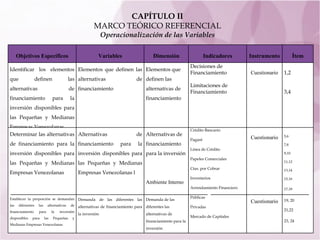 CAPÍTULO II MARCO TEÓRICO REFERENCIAL Operacionalización de las Variables Objetivos Específicos Variables Dimensión Indicadores Instrumento Ítem Identificar los elementos que definen las alternativas de financiamiento para la inversión disponibles para las Pequeñas y Medianas Empresas Venezolanas.   Elementos que definen las alternativas de financiamiento   Elementos que definen las alternativas de financiamiento   Decisiones de Financiamiento   Limitaciones de Financiamiento   Cuestionario 1,2     3,4   Determinar las alternativas de financiamiento para la inversión disponibles para las Pequeñas y Medianas Empresas Venezolanas   Establecer la proporción se demandan las diferentes las alternativas de financiamiento para la inversión disponibles para las Pequeñas y Medianas Empresas Venezolanas   Alternativas de financiamiento para la inversión disponibles para las Pequeñas y Medianas Empresas Venezolanas  l Demanda de las diferentes las alternativas de financiamiento para la inversión   Alternativas de financiamiento para la inversión  Ambiente Interno Demanda de las diferentes las alternativas de financiamiento para la inversión   Crédito Bancario   Pagaré   Línea de Crédito   Papeles Comerciales   Ctas. por Cobrar   Inventarios   Arrendamiento Financiero Públicas   Privadas   Mercado de Capitales   Cuestionario Cuestionario 5,6   7,8   9,10   11,12   13,14   15,16   17,18   19, 20   21,22   23, 24   