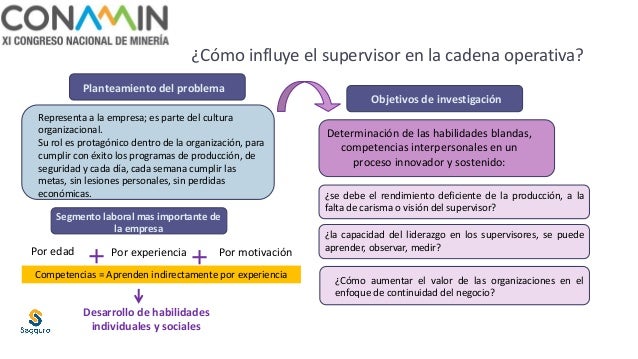 Desarrollo de habilidades blandas del supervisor