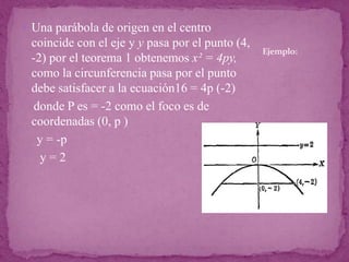  Una parábola de origen en el centro
coincide con el eje y y pasa por el punto (4,
-2) por el teorema 1 obtenemos x² = 4py,
como la circunferencia pasa por el punto
debe satisfacer a la ecuación16 = 4p (-2)
donde P es = -2 como el foco es de
coordenadas (0, p )
y = -p
y = 2
Ejemplo:
 
