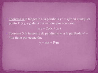  Teorema 4 la tangente a la parábola y² = 4px en cualquier
punto P (x₁, y₁) de la curva tiene por ecuación:
y₁y = 2p(x + x₁)
 Teorema 5 la tangente de pendiente m a la parábola y² =
4px tiene por ecuación:
y = mx + P/m
 
