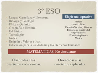 3º ESO
- Lengua Castellana y Literatura
- Biología y Geología
- Física y Química
- Geografía e Historia
- Ed. Física
- Tecnologías
- Inglés
- Religión o Valores éticos
- Educación para la Ciudadanía y los Derechos Humanos
MATEMÁTICAS. No vinculante
Orientadas a las
enseñanzas académicas
Orientadas a las
enseñanzas aplicadas
Elegir una optativa
Francés
cultura clásica
Cambios Sociales y Género
Iniciación a la actividad
emprendedora
Educación plastica
Música
 