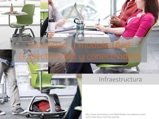movilidad y modularidad
(+ electricidad y conectividad)
Infraestructura+
h2p://www.fastcompany.com/1660576/ideo@and@steelcase@unveil@
school@desk@future@teaching@updated+