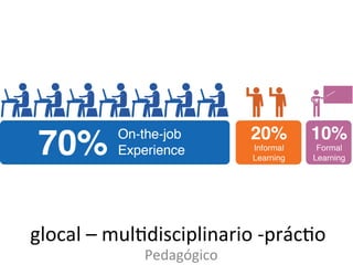 glocal+–+mulHdisciplinario+@prácHo+
Pedagógico+