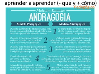aprender+a+aprender+(@+qué+y+++cómo)+
Pedagógico+