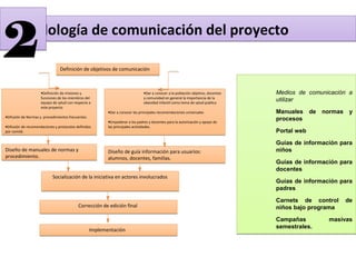 Definición de objetivos de comunicaciónDefinición de objetivos de comunicación
•Definición de misiones y
funciones de los miembros del
equipo de salud con respecto a
este proyecto
•Difusión de Normas y procedimientos frecuentes.
•Difusión de recomendaciones y protocolos definidos
por comité.
•Definición de misiones y
funciones de los miembros del
equipo de salud con respecto a
este proyecto
•Difusión de Normas y procedimientos frecuentes.
•Difusión de recomendaciones y protocolos definidos
por comité.
•Dar a conocer a la población objetivo, docentes
y comunidad en general la importancia de la
obesidad infantil como tema de salud publica
•Dar a conocer las principales recomendaciones universales
•Empoderar a los padres y docentes para la autorización y apoyo de
las principales actividades.
•Dar a conocer a la población objetivo, docentes
y comunidad en general la importancia de la
obesidad infantil como tema de salud publica
•Dar a conocer las principales recomendaciones universales
•Empoderar a los padres y docentes para la autorización y apoyo de
las principales actividades.
Diseño de manuales de normas y
procedimiento.
Diseño de manuales de normas y
procedimiento.
Diseño de guía información para usuarios:
alumnos, docentes, familias.
Diseño de guía información para usuarios:
alumnos, docentes, familias.
Socialización de la iniciativa en actores involucradosSocialización de la iniciativa en actores involucrados
Corrección de edición finalCorrección de edición final
ImplementaciónImplementación
Medios de comunicación a
utilizar
Manuales de normas y
procesos
Portal web
Guías de información para
niños
Guías de información para
docentes
Guías de información para
padres
Carnets de control de
niños bajo programa
Campañas masivas
semestrales.
Medios de comunicación a
utilizar
Manuales de normas y
procesos
Portal web
Guías de información para
niños
Guías de información para
docentes
Guías de información para
padres
Carnets de control de
niños bajo programa
Campañas masivas
semestrales.
Metodología de comunicación del proyectoMetodología de comunicación del proyecto
22
 