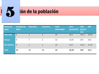 Descripción de la poblaciónDescripción de la población
55
 