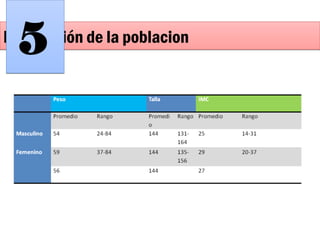 Descripción de la poblacionDescripción de la poblacion
55
 