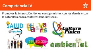 Competencia IV
Promover la interacción idónea consigo mismo, con los demás y con
la naturaleza en los contextos laboral y social.
 
