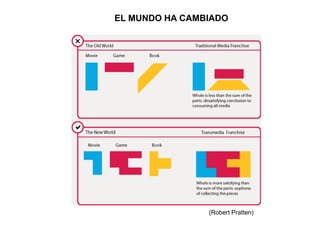 EL MUNDO HA CAMBIADO 
(Robert Pratten) 
 
