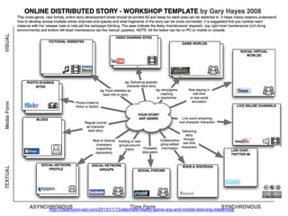http://classroom-aid.com/2013/11/13/alternate-reality-game-arg-and-mobile-learning-mlearning/ 
 