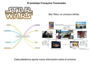 El prototipo Franquicia Transmedia 
Star Wars: un universo infinito 
Cada plataforma aporta nueva información sobre el universo 
 
