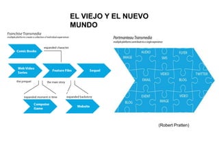 (Robert Pratten) 
EL VIEJO Y EL NUEVO 
MUNDO 
 