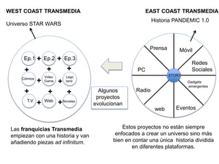 WEST COAST TRANSMEDIA EAST COAST TRANSMEDIA 
Historia PANDEMIC 1.0 
Universo STAR WARS 
STORY 
Ep.1 Ep.2 Ep.3 
Cómics Video 
Game 
Lego 
land 
T.V Web Novelas 
Prensa Móvil 
PC 
Radio 
Redes 
Sociales 
web Eventos 
Las franquicias Transmedia 
empiezan con una historia y van 
añadiendo piezas ad infinitum. 
Gadgets 
emergentes 
Estos proyectos no están siempre 
enfocados a crear un universo sino más 
bien en contar una única historia dividida 
en diferentes plataformas. 
Algunos 
proyectos 
evolucionan 
+ + 
+ 
+ 
+ 
+ 
+ 
+ + 
+ 
+ + 
 