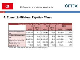 El Proyecto de la internacionalización 
6 
4. Comercio Bilateral España - Túnez 
 