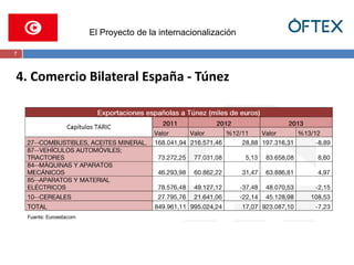 El Proyecto de la internacionalización 
7 
4. Comercio Bilateral España - Túnez 
 