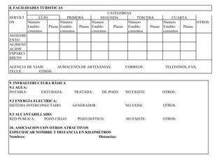 8. FACILIDADES TURISTICAS SERVICIOS CATEGORIAS LUJO PRIMERA SEGUNDA TERCERA CUARTA OTROS Número Estable-cimientos Plazas Número Estable-cimientos Plazas Número Estable-cimientos Plazas Número Estable-cimientos Plazas Número Estable-cimientos Plazas ALOJAMIENTO ALIMENTACION ESPARCIMIETO AGENCIA DE VIAJE:  ALMACENES DE ARTESANIAS:  CORREOS:  TELEFONOS, FAX, TELEX :  OTROS: 9. INFRAESTRUCTURA BÁSICA 9.1 AGUA: POTABLE:  ENTUBADA:  TRATADA:  DE POZO:  NO EXISTE:  OTROS: 9.2 ENERGÍA ELECTRICA: SISTEMA INTERCONECTADO:  GENERADOR:  NO EXISE:  OTROS 9.3 ALCANTARILLADO: RED PUBLICA:  POZO CIEGO:  POZO SEPTICO:  NO EXISTE:  OTROS: 10. ASOCIACION CON OTROS ATRACTIVOS ESPECIFICAR NOMBRE Y DISTANCIA EN KILOMETROS Nombres:  Distancias: 