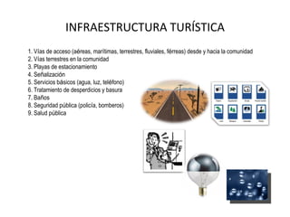 INFRAESTRUCTURA TURÍSTICA 1. V í as de acceso (a é reas, mar í timas, terrestres, fluviales, f é rreas) desde y hacia la comunidad 2. V í as terrestres en la comunidad 3. Playas de estacionamiento 4. Se ñ alizaci ó n 5. Servicios b á sicos (agua, luz, tel é fono) 6. Tratamiento de desperdicios y basura 7. Ba ñ os 8. Seguridad p ú blica (polic í a, bomberos)  9. Salud p ú blica  