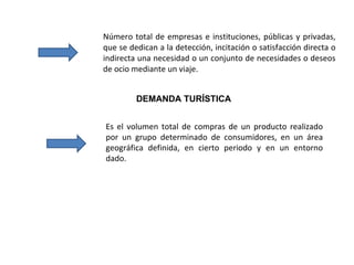 Número total de empresas e instituciones, públicas y privadas, que se dedican a la detección, incitación o satisfacción directa o indirecta una necesidad o un conjunto de necesidades o deseos de ocio mediante un viaje. DEMANDA TURÍSTICA Es el volumen total de compras de un producto realizado por un grupo determinado de consumidores, en un área geográfica definida, en cierto periodo y en un entorno dado. 