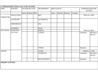 7. INFRAESTRUCTURA VIAL Y DE ACCESO TIPO SUBTIPO ESTADO DE VIAS TRANSPORTE FRECUENCIA  TEMPORALIDAD DE ACCESO Bueno Regular Malo Diaria Semanal Mensual Eventual TERRESTRE ASFALTADO BUS DIAS AL AÑO LASTRADO AUTOMOVIL EMPEDRADO 4X4 SENDERO TREN ACUATICO MARITIMO FLUVIAL BARCO DIAS AL MES CANOA Culturales: Día Inicio: Día Fin: OTROS Naturales: AEREO AVION HORAS AL DIA AVIONETA Culturales: Día Inicio: Día Fin: HELICOPTERO Naturales: OBSERVACIONES: 
