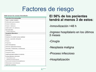 Factores de riesgo El 56% de los pacientes tendrá al menos 3 de estos : -Inmovilización >48 h  -Ingreso hospitalario en los últimos 3 meses  -Cirugía -Neoplasia maligna -Proceso infeccioso -Hospitalización 