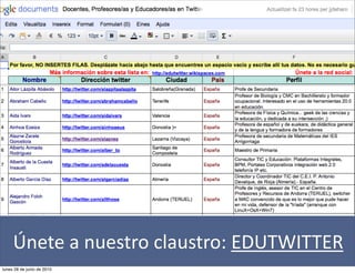 Únete	
  a	
  nuestro	
  claustro:	
  EDUTWITTER
lunes 28 de junio de 2010
 
