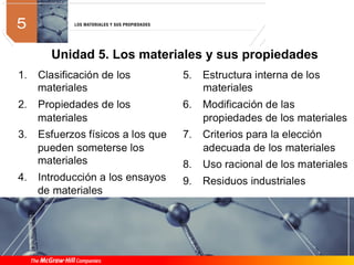 Unidad 5. Los materiales y sus propiedades