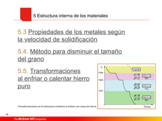 5 Estructura interna de los materiales
5.3 Propiedades de los metales según
la velocidad de solidificación
5.4. Método para disminuir el tamaño
del grano
5.5. Transformaciones
al enfriar o calentar hierro
puro
Transformaciones en la estructura cristalina al enfriar una masa de hierro.
12