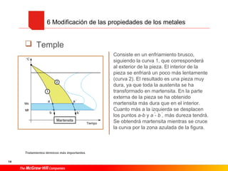 6 Modificación de las propiedades de los metales
Temple
Consiste en un enfriamiento brusco,
siguiendo la curva 1, que corresponderá
al exterior de la pieza. El interior de la
pieza se enfriará un poco más lentamente
(curva 2). El resultado es una pieza muy
dura, ya que toda la austenita se ha
transformado en martensita. En la parte
externa de la pieza se ha obtenido
martensita más dura que en el interior.
Cuanto más a la izquierda se desplacen
los puntos a-b y a ́- b ́, más dureza tendrá.
Se obtendrá martensita mientras se cruce
la curva por la zona azulada de la figura.
Tratamientos térmicos más importantes.
14