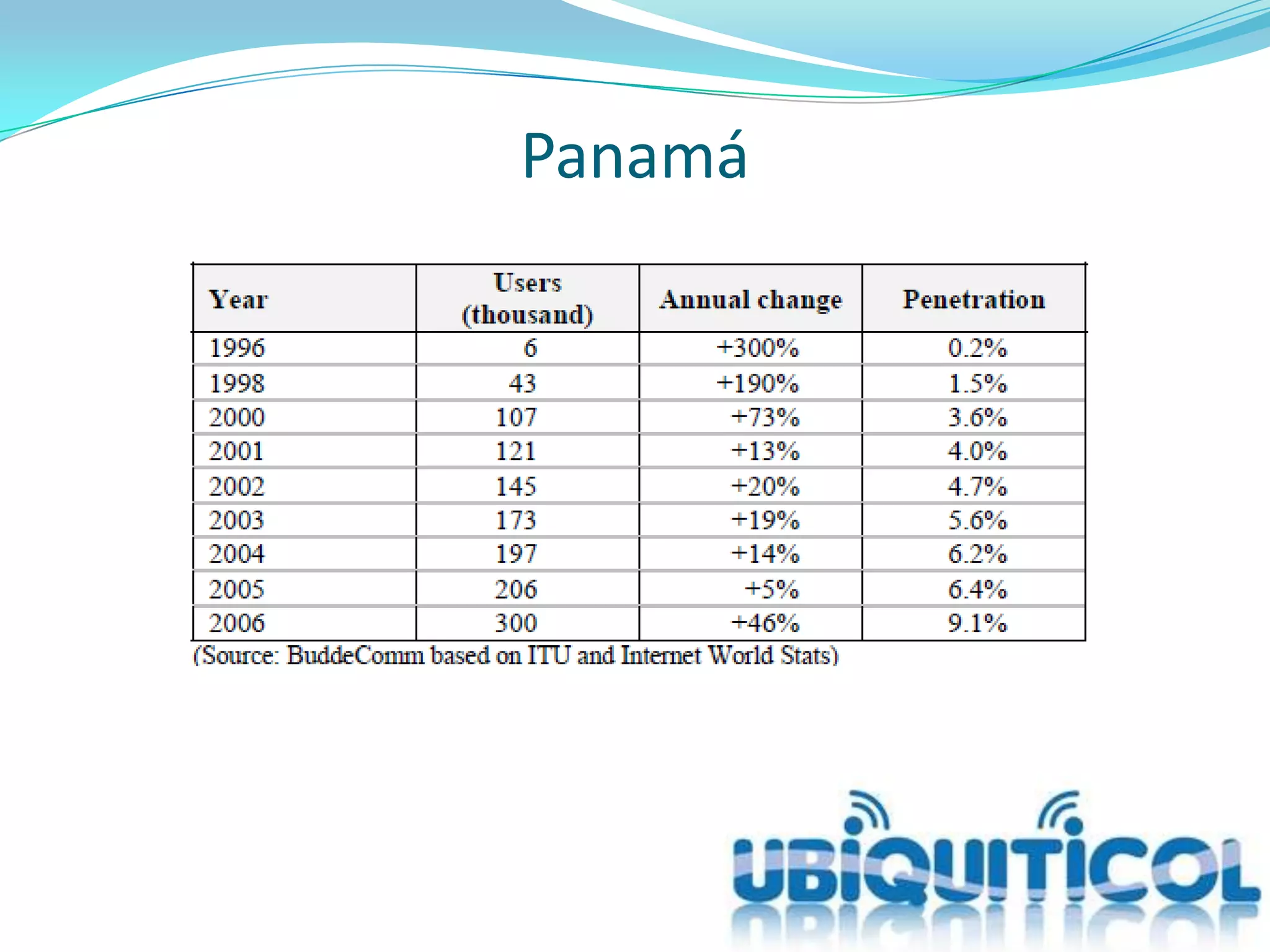 Panamá