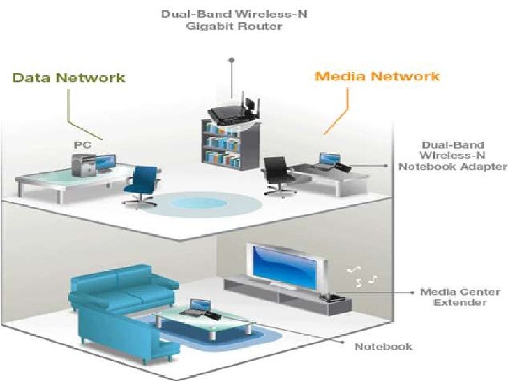 Ubiquiti Networks