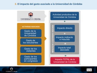 3. El impacto del gasto asociado a la Universidad de Córdoba
 