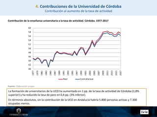 La formación de universitarios de la UCO ha aumentado en 1 pp. de la tasa de actividad de Córdoba (1,8%
superior) y ha reducido la tasa de paro en 0,4 pp. (3% inferior).
En términos absolutos, sin la contribución de la UCO en Andalucía habría 5.800 personas activas y 7.300
ocupadas menos.
Fuente: Elaboración propia
4. Contribuciones de la Universidad de Córdoba
Contribución al aumento de la tasa de actividad
Contribución de la enseñanza universitaria a la tasa de actividad. Córdoba. 1977-2017
40
42
44
46
48
50
52
54
56
58
60
1977
1979
1981
1983
1985
1987
1989
1991
1993
1995
1997
1999
2001
2003
2005
2007
2009
2011
2013
2015
2017
Real Contrafactual
 
