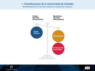4. Contribuciones de la Universidad de Córdoba
Rentabilidad de la inversión pública en educación superior
 