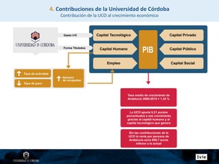 4. Contribuciones de la Universidad de Córdoba
Contribución de la UCO al crecimiento económico
 
