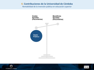4. Contribuciones de la Universidad de Córdoba
Rentabilidad de la inversión pública en educación superior
 