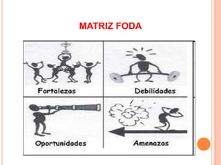 MATRIZ FODA

 