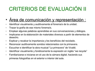 CRITERIOS DE EVALUACIÓN II
• Área de comunicación y representación :
- Identificar visualmente y auditivamente el fonema/s de la unidad.
- Trazar la grafía de ese mismo fonema/s.
- Emplear algunas palabras aprendidas en sus conversaciones y diálogos.
- Implicarse en la elaboración de materiales diversos a partir de elementos de
desecho.
- Explicar y recalcar la importancia y los beneficios del reciclado.
- Reconocer auditivamente sonidos relacionados con la primavera.
- Escuchar e identificar la obra musical “La primavera” de Vivaldi.
- Identificar visualmente y fonéticamente la expresión en inglés “we recycle”
- Familiarizarse e iniciarse en el uso de la cámara digital, haciendo sus
primeras fotografías en el exterior e interior del aula.
 