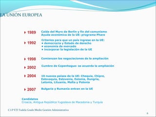 C.I.P ETI Tudela Grado Medio Gestión Administrativa
6
LA UNIÓN EUROPEA
Caída del Muro de Berlín y fin del comunismo
Ayuda económica de la UE: programa Phare
Criterios para que un país ingrese en la UE:
• democracia y Estado de derecho
• economía de mercado
• incorporar la legislación de la UE
Comienzan las negociaciones de la ampliación
Cumbre de Copenhague: se acuerda la ampliación
10 nuevos países de la UE: Chequia, Chipre,
Eslovaquia, Eslovenia, Estonia, Hungría,
Letonia, Lituania, Malta y Polonia
1989
1992
1998
2002
2004
2007 Bulgaria y Rumanía entran en la UE
Candidatos
Croacia, Antigua República Yugoslava de Macedonia y Turquía
 