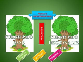 ARTICULACIÓN
PROYECTO
SOCIOCOMUNITARIO
 